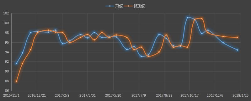 美国密歇根消费指数，最新，今晚，今夜，今日，趋势，美国消费信心指数对美元走势的影响，消费信心