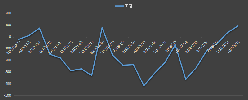 今日，今夜，最新，eia库欣库存数据，eia库欣数据是什么意思，库欣库存为什么值得高度关注，eia库欣最新数据，利多利空原油