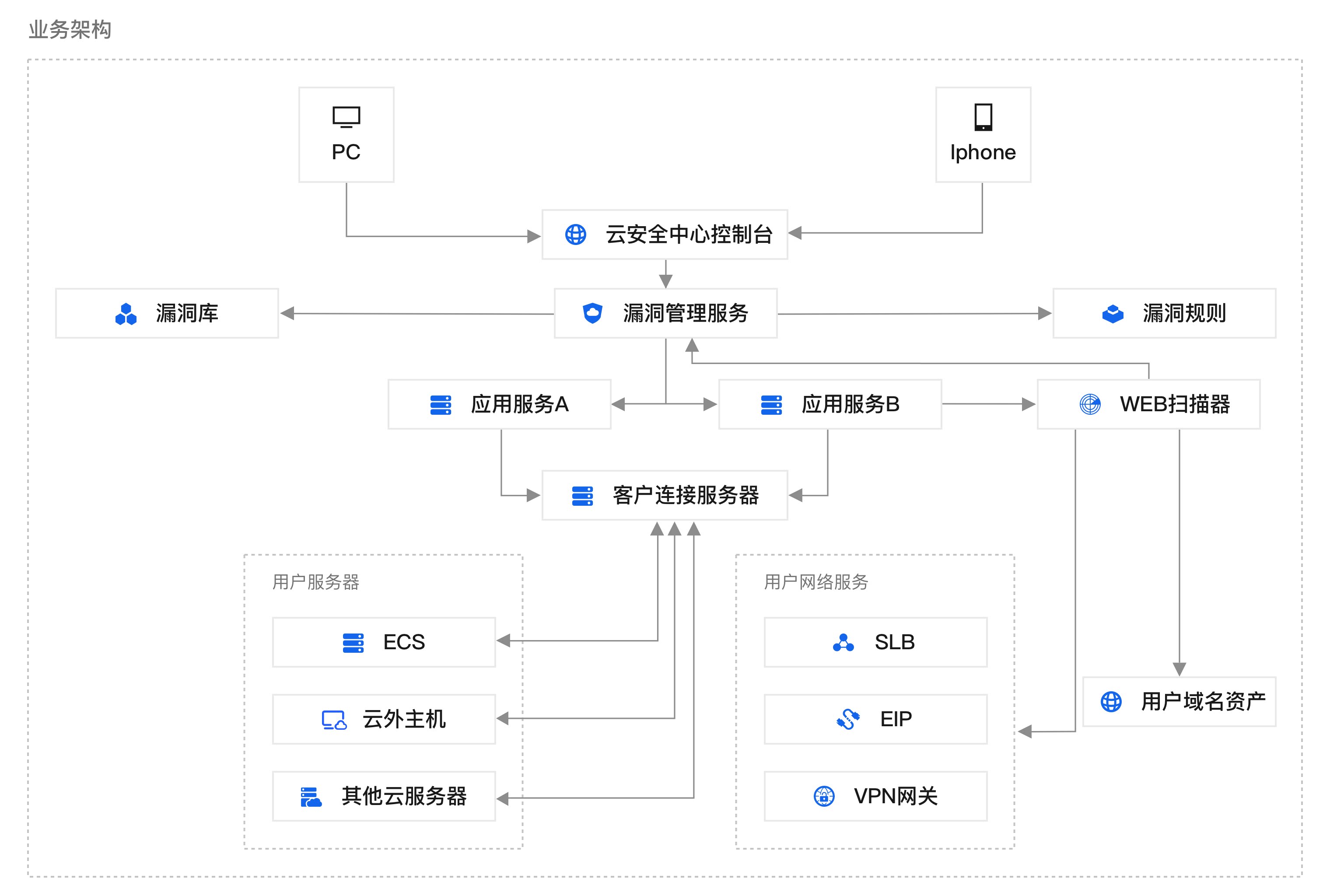 产品介绍图片