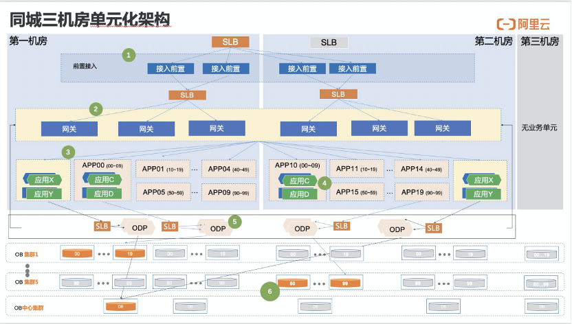 数据库 - A case of a bank customer Db2 moving down the distributed ...