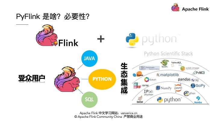 Flink 生态:一个案例快速上手 PyFlink