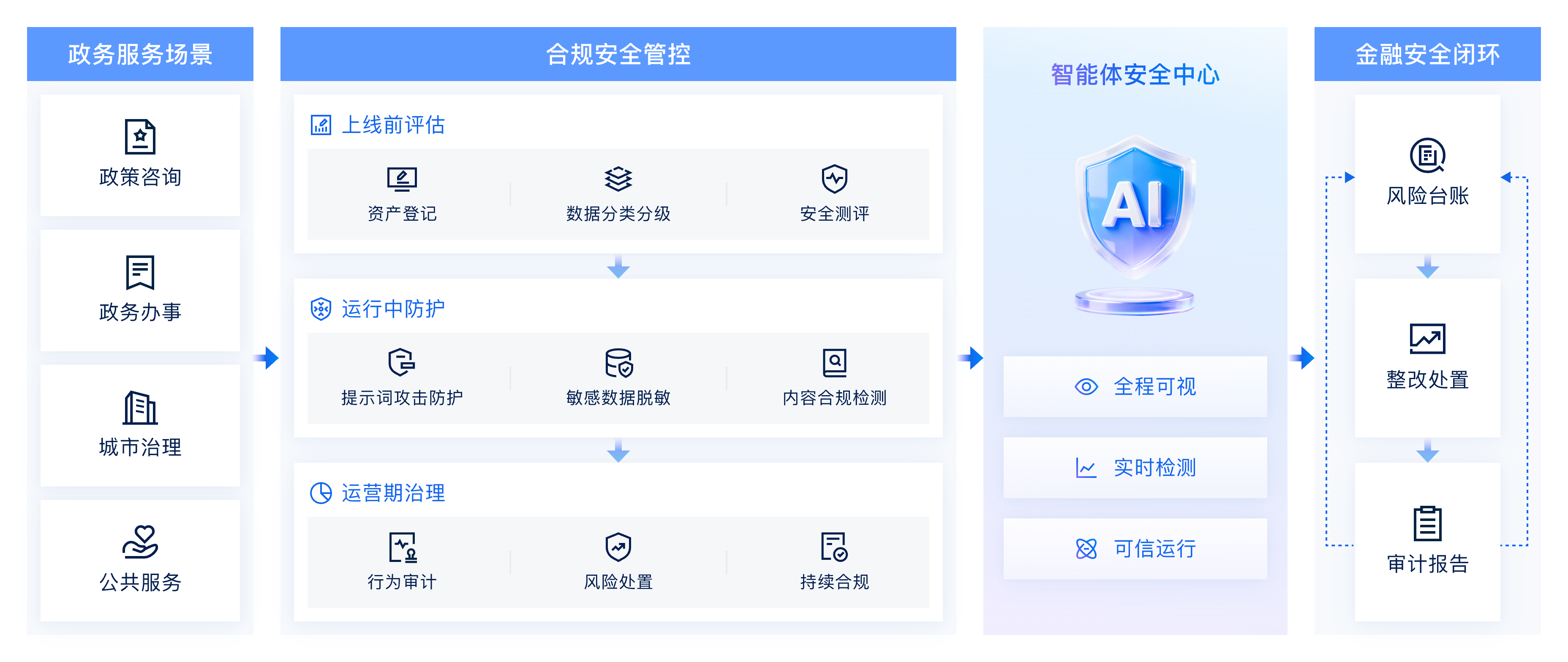 架构图-参考实现