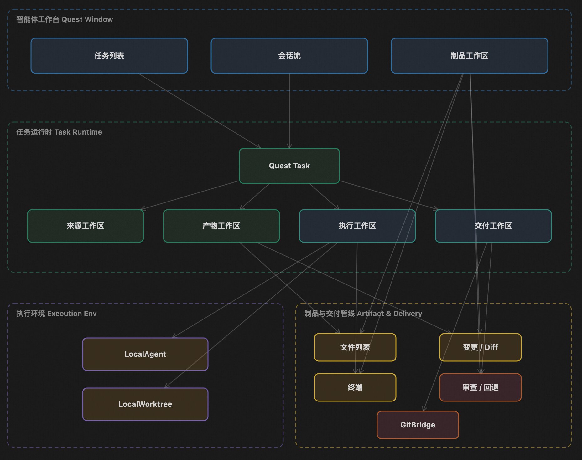 智能体自主开发工作台：Qoder 1.0 重构任务执行环境 | Qoder