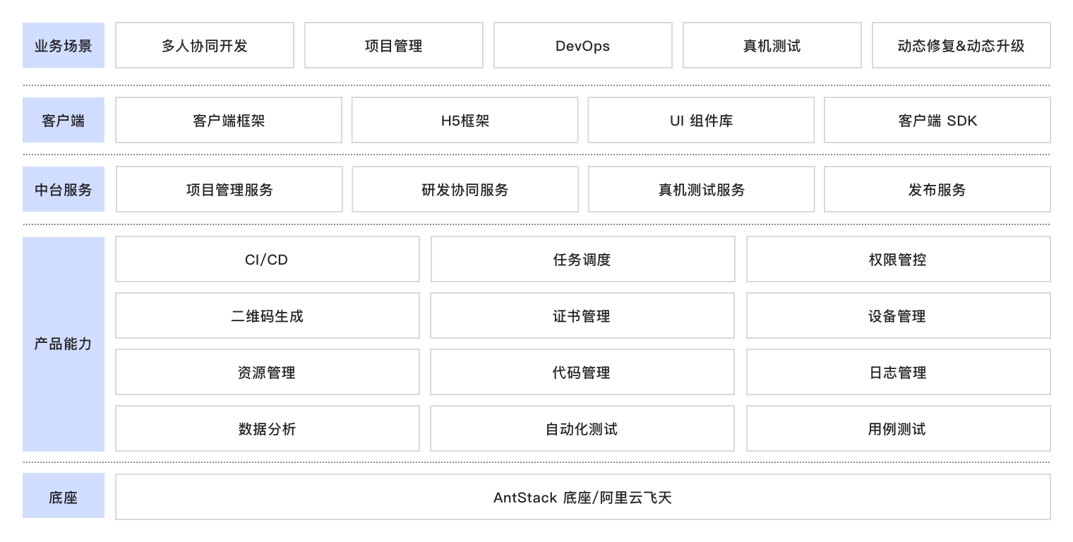 研发效能提升