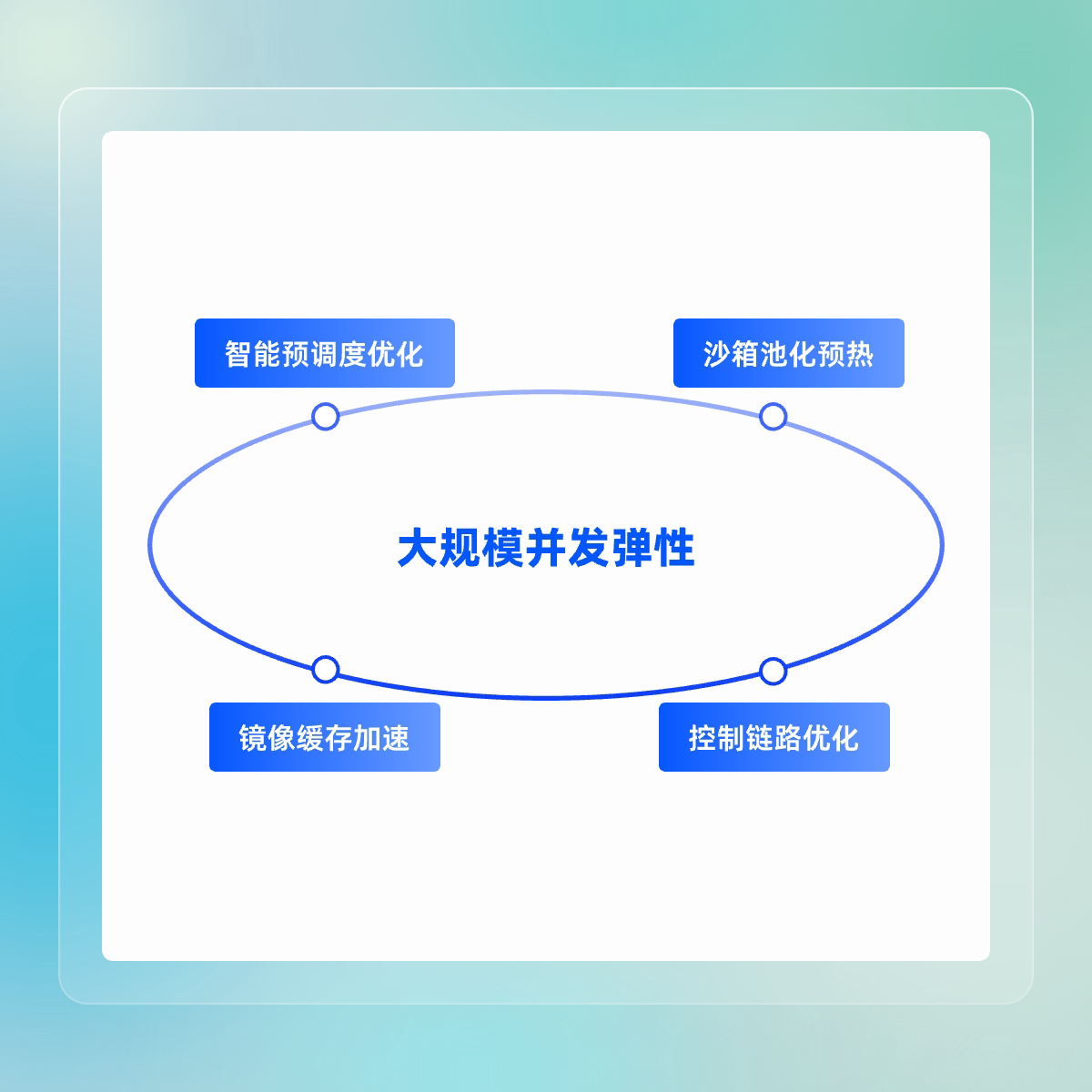 超高并发