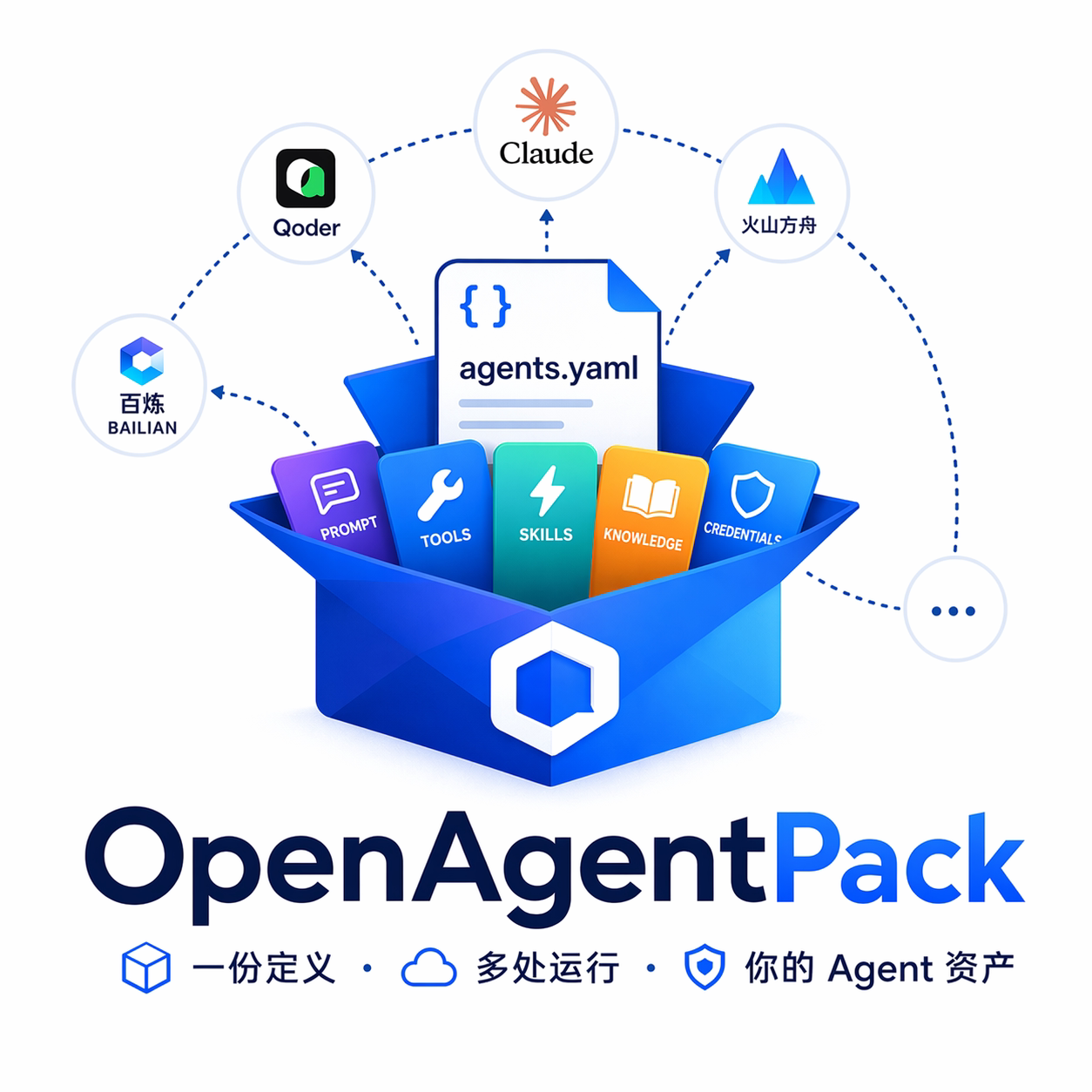 OpenAgentPack：一份 agents.yaml 管理多个托管 Agent 平台