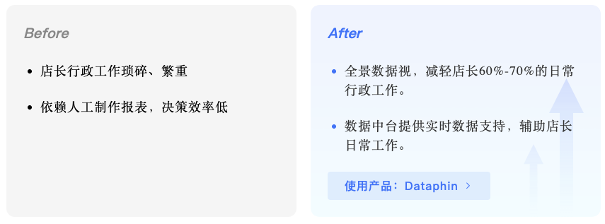 子案例正文