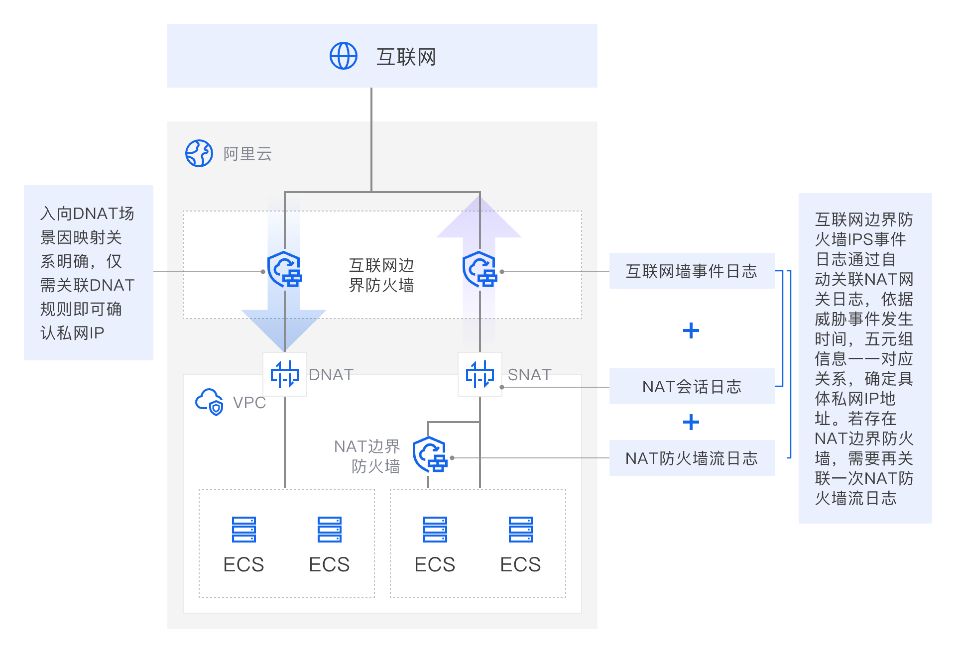 架构图-参考实现