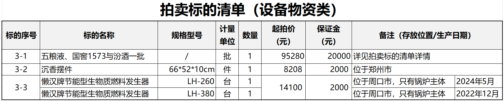 12月30日周口标的3-3：懒汉牌节能型生物质燃料发生器2台网络拍卖公告