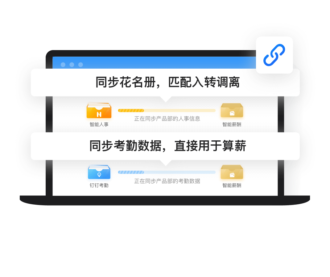 同步钉钉入转调离、考勤数据