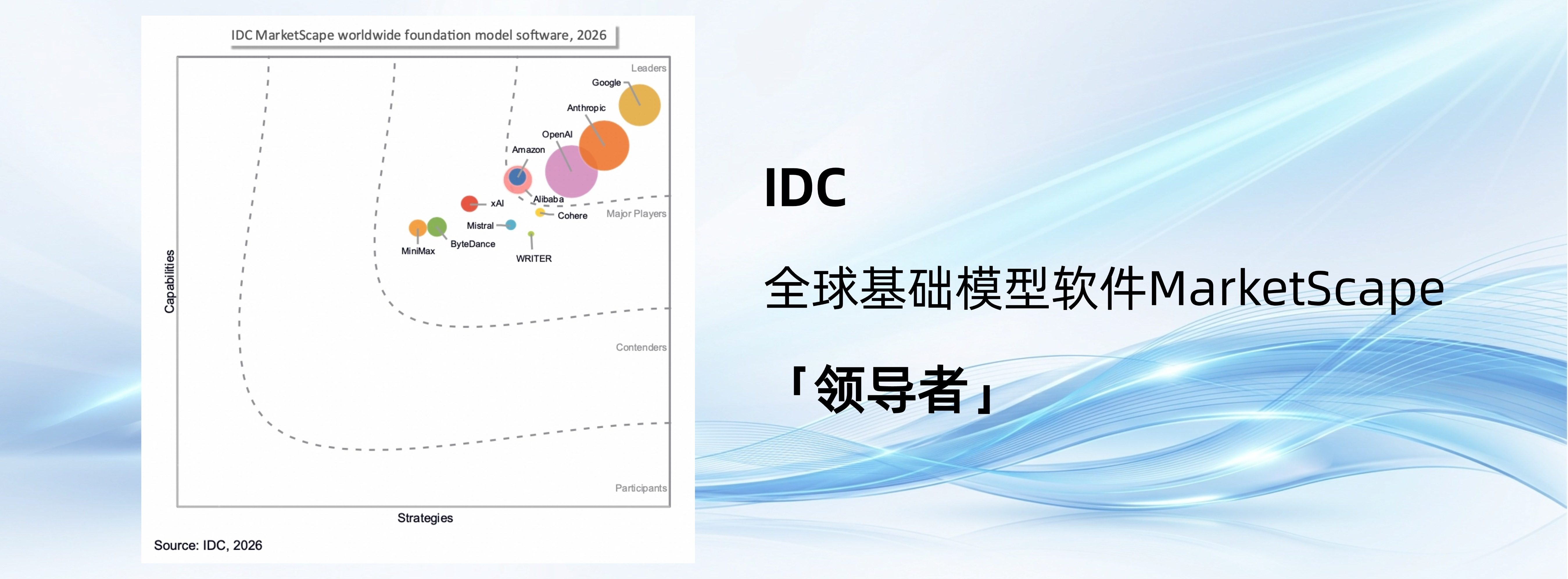 IDC����ȫ�����ģ������MarketScape�������Ʒ�������ѡȫ���쵼��