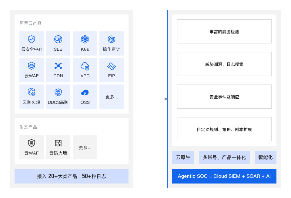 架构图-参考实现