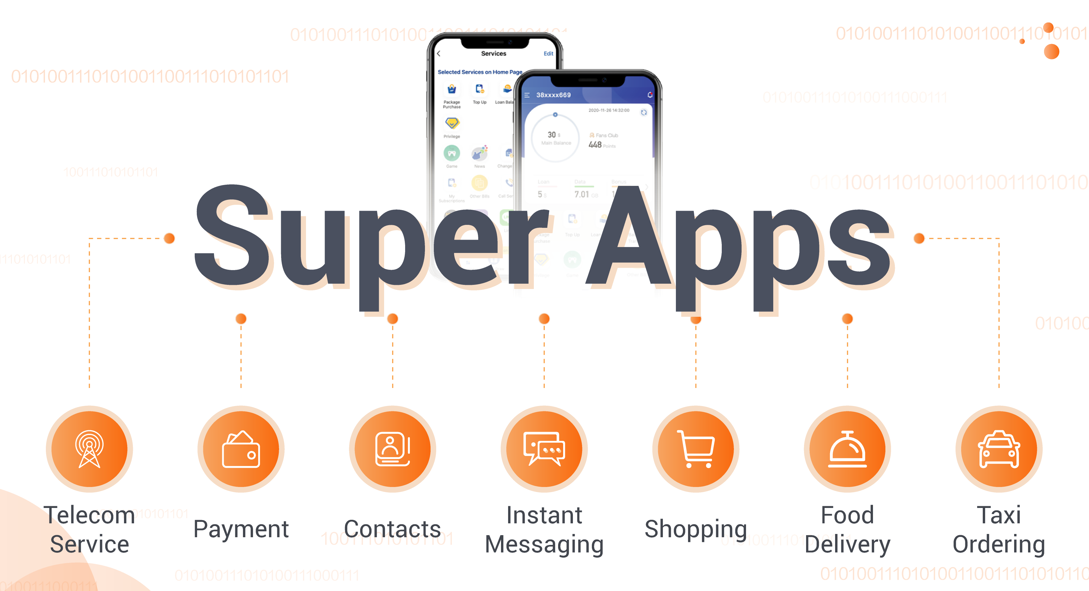 Super App Solution for Telcos - Alibaba Cloud