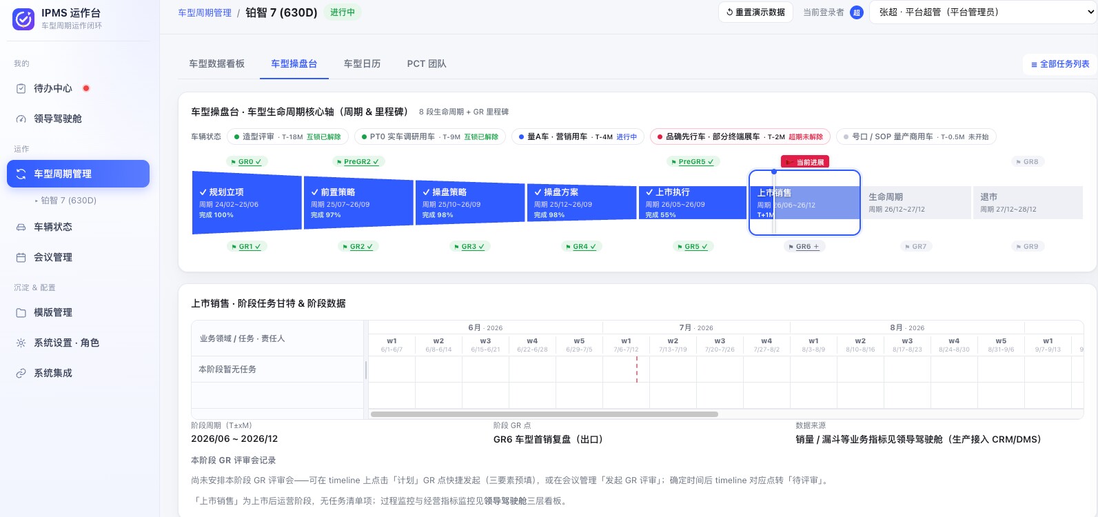 IPMS · 业务孪生平台