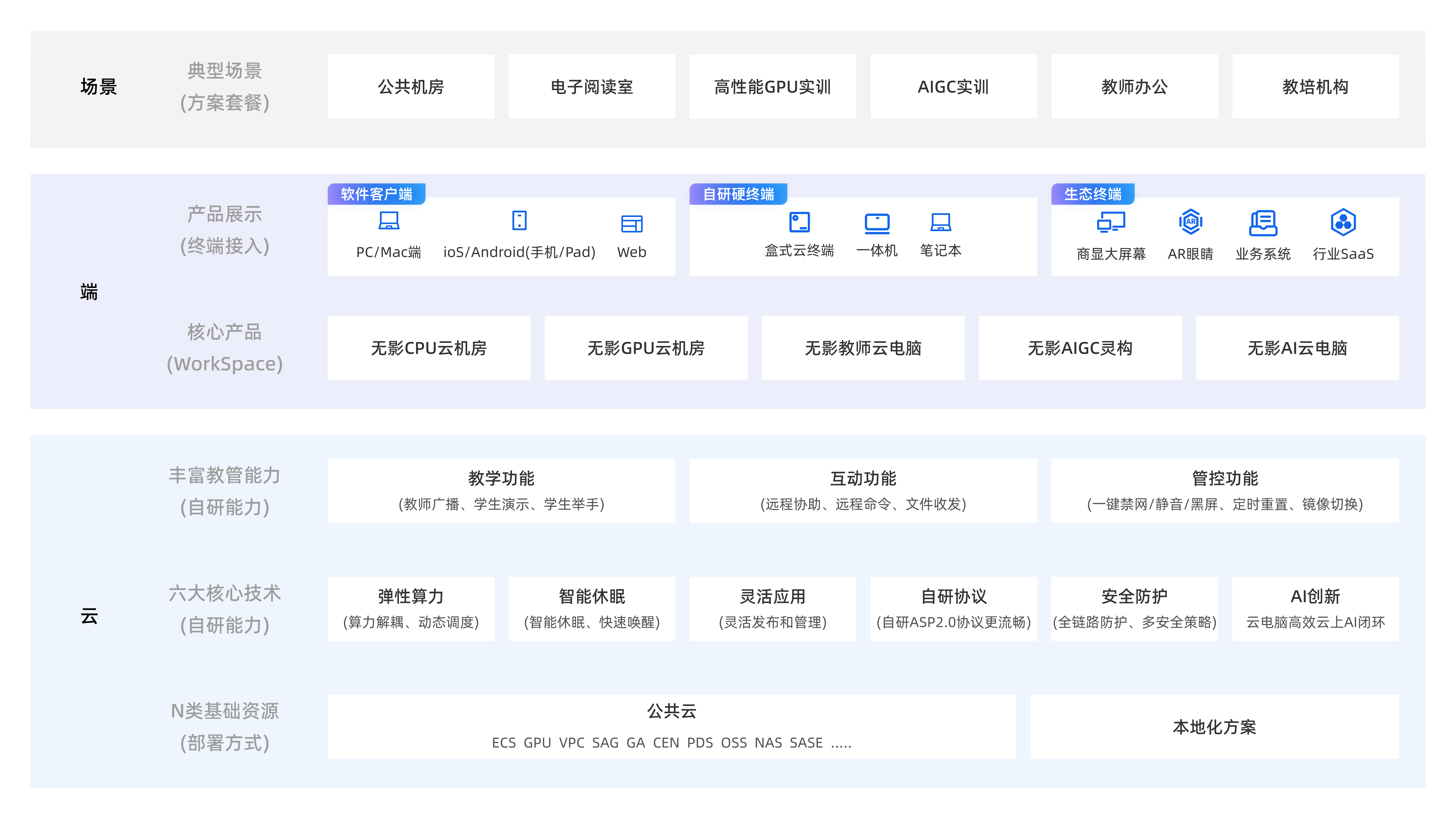 AI教育