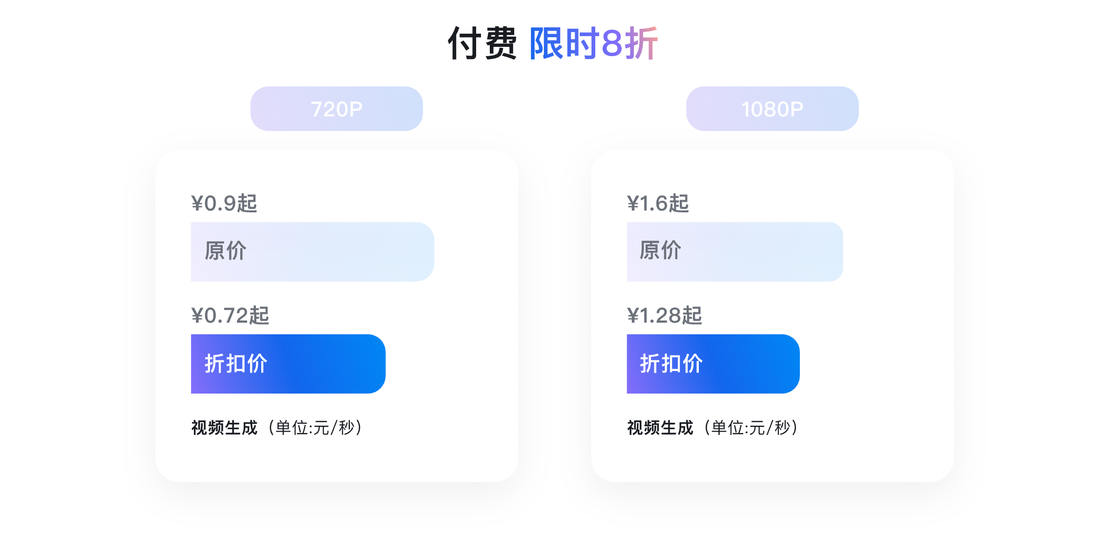 限时 8 折，从 0 到 N 覆盖全链路