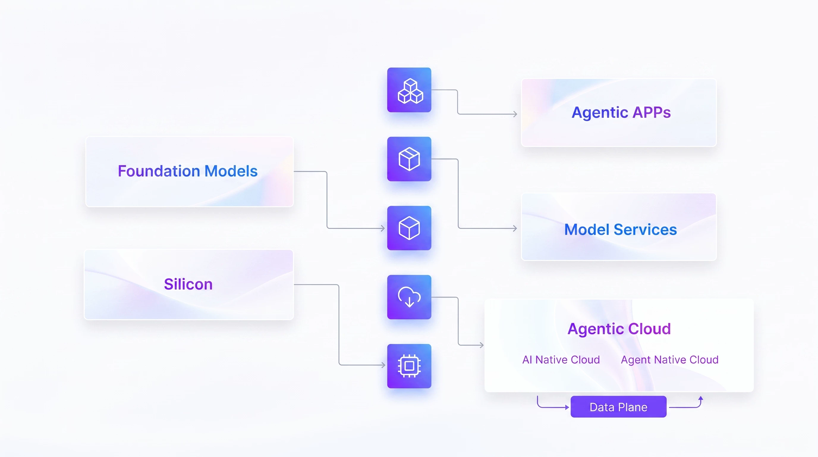 Alibaba Cloud AI Full Stack