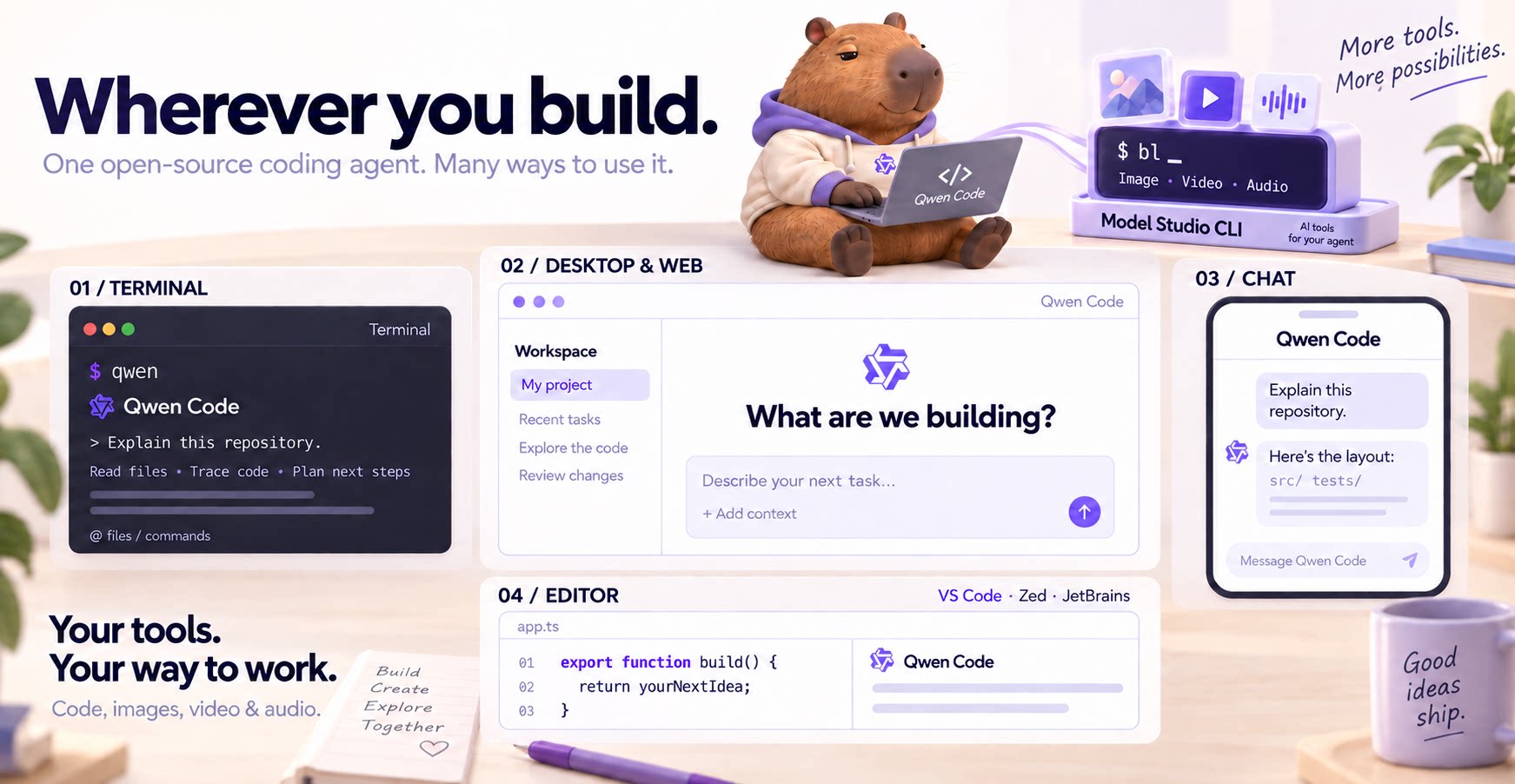 Qwen Code in the terminal, desktop app, browser, editor, and chat, with VS Code, Zed, JetBrains, Telegram, DingTalk, WeChat, and Feishu integrations