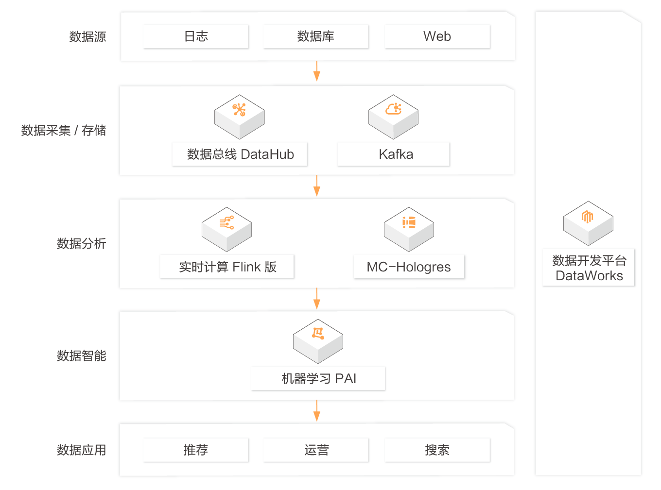 实时计算 Flink 版- 金融行业解决方案.png