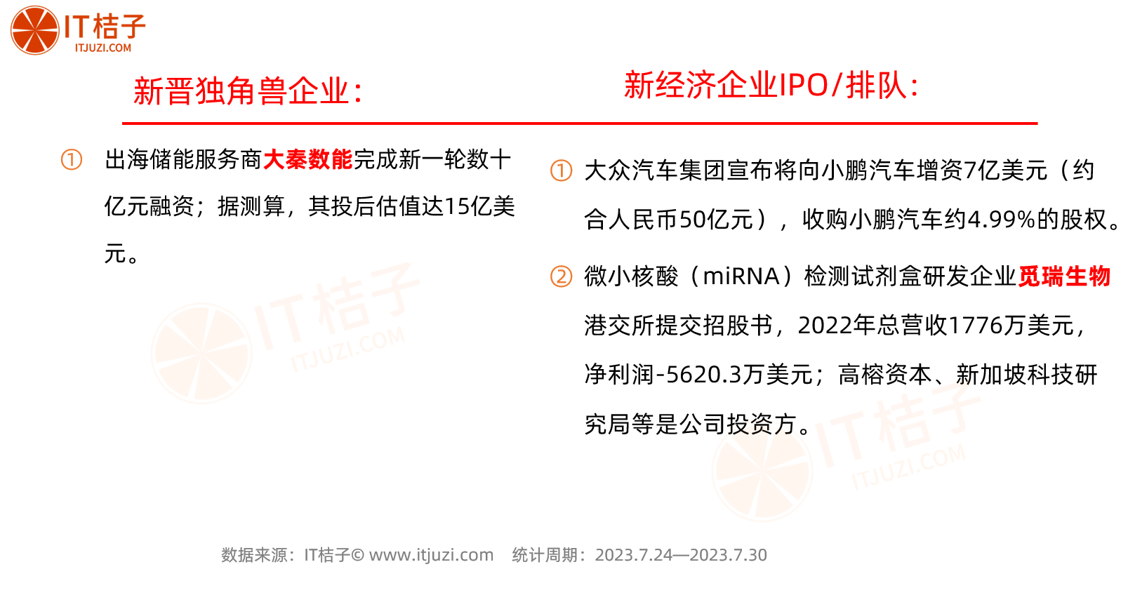 全球融资周报（7.24-7.30）
