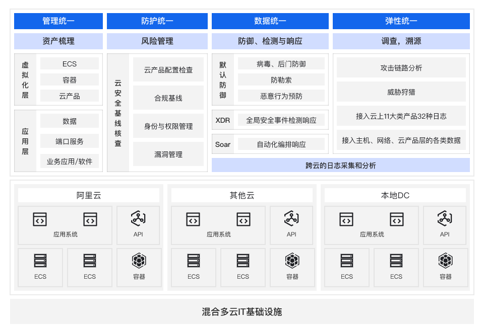 架构图-参考实现