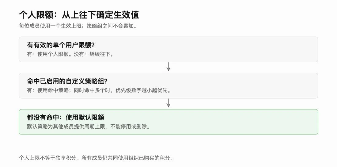 QwenWork 产品界面