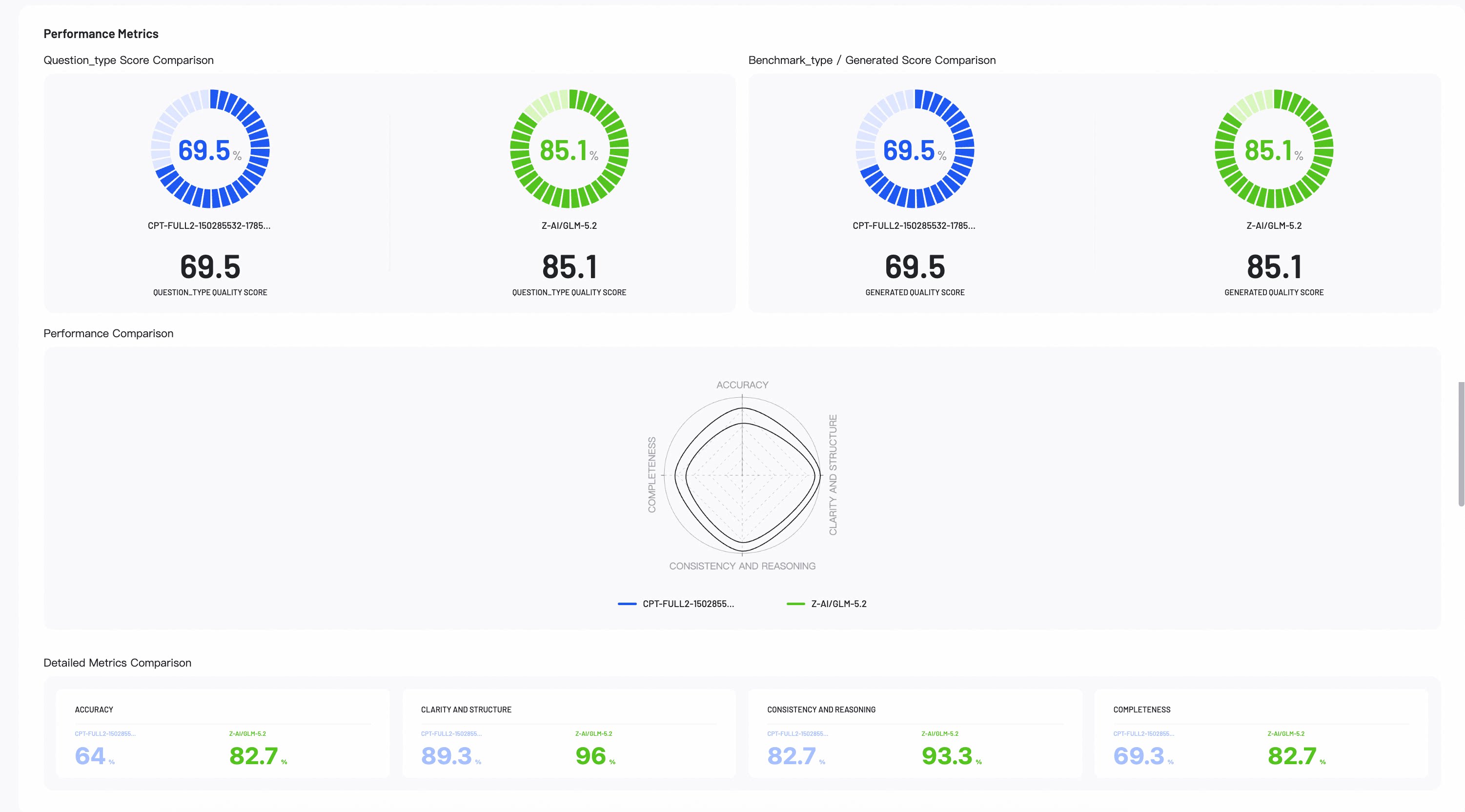 Performance Metrics