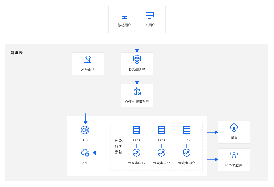 架构图-参考实现