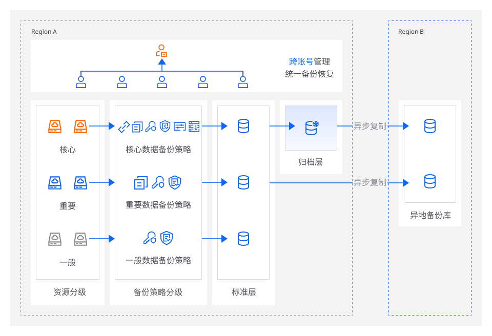 架构图-参考实现