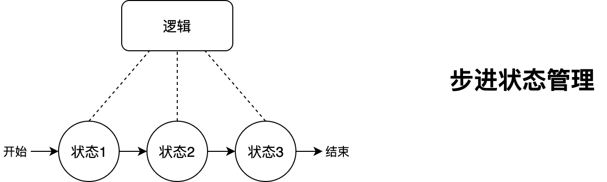 步进状态管理