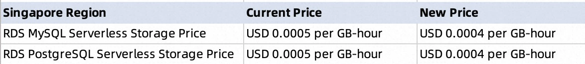 price reduction example