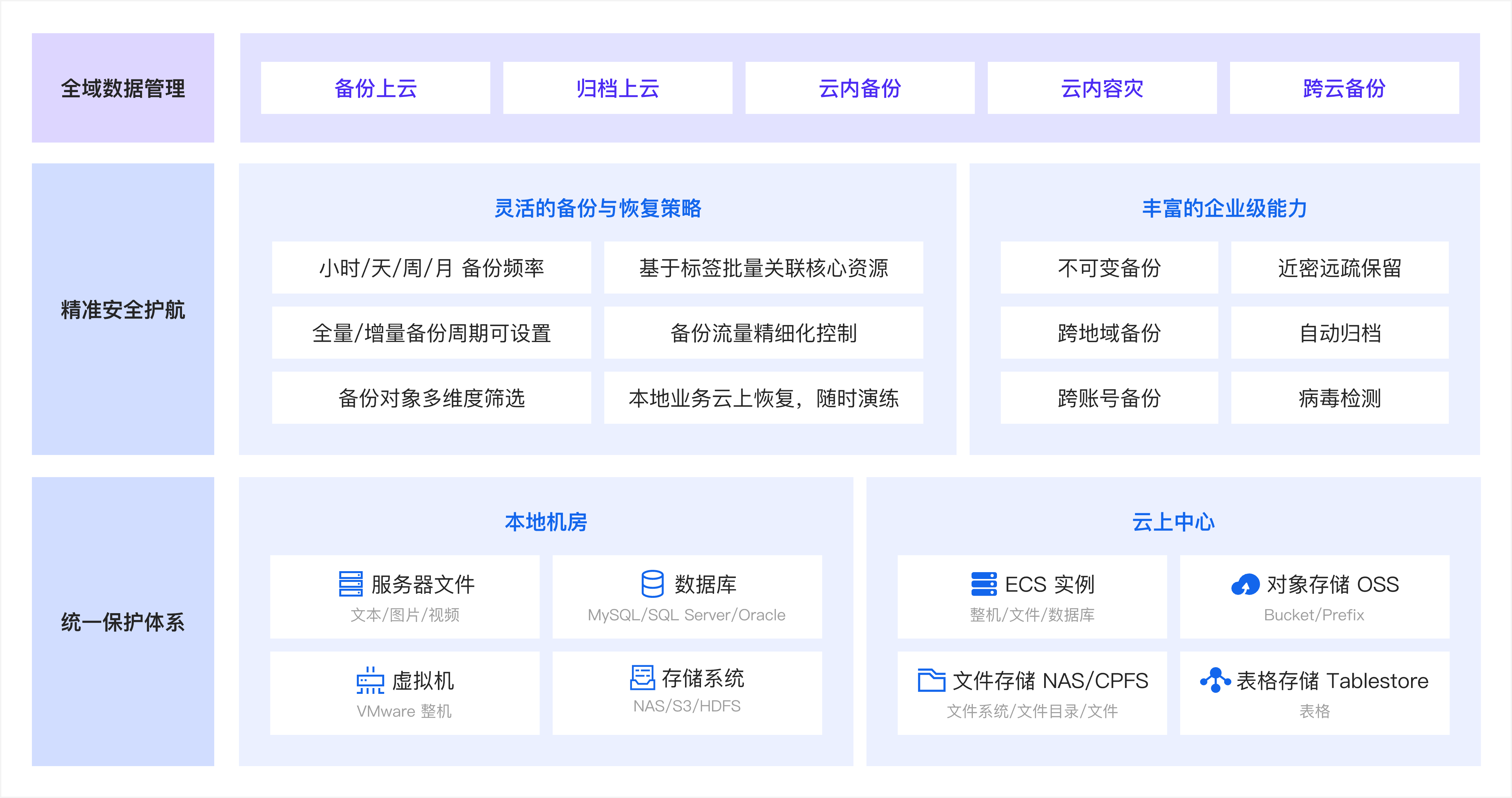 云备份 Cloud Backup