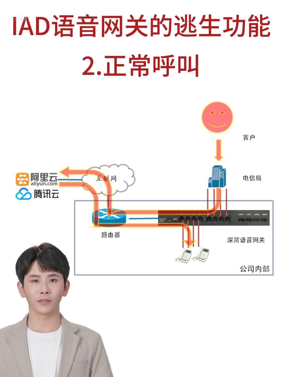 断电断网还能够打电话？这个玩意儿是通信界的诺亚方舟吗？