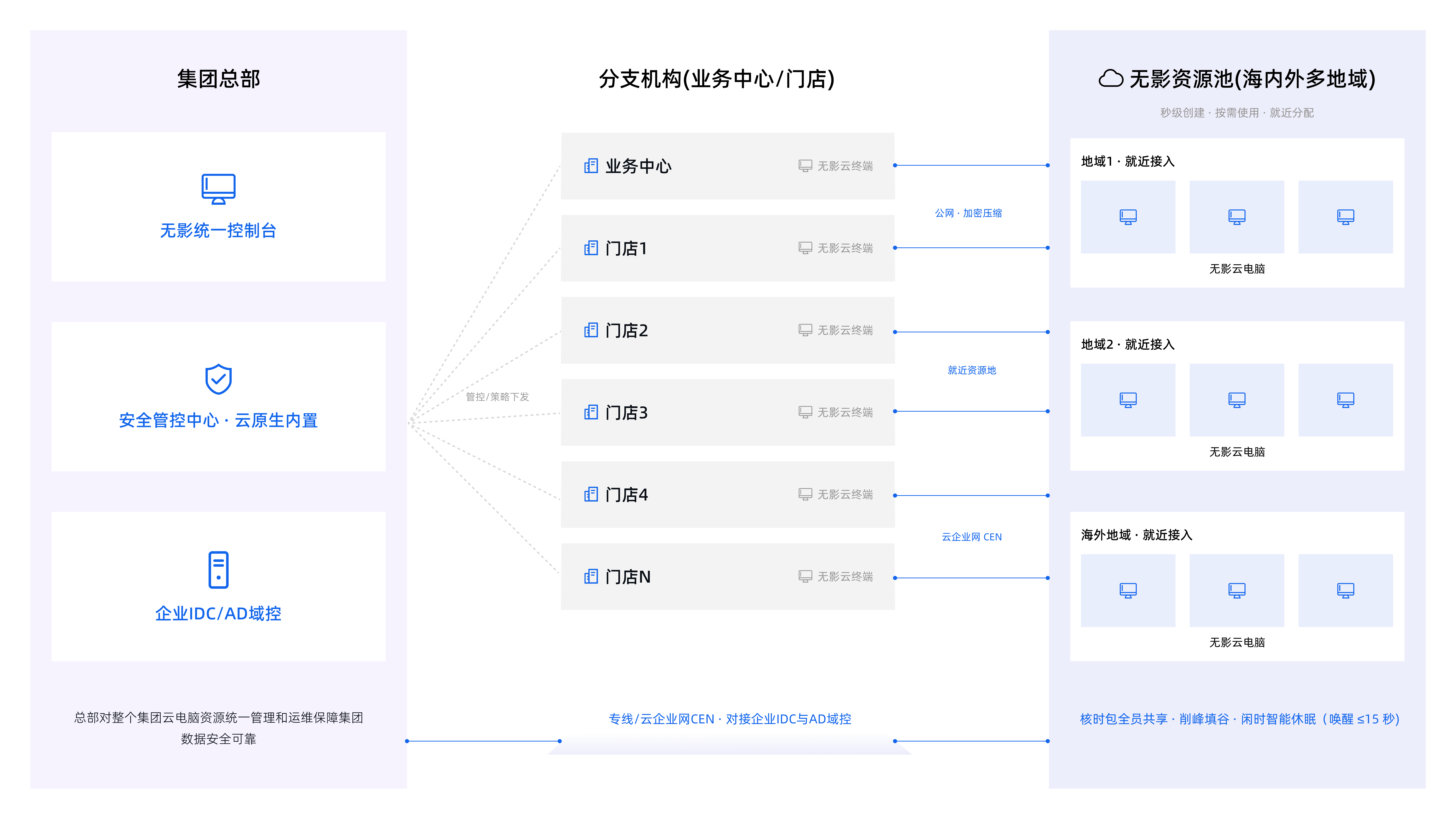 分支机构