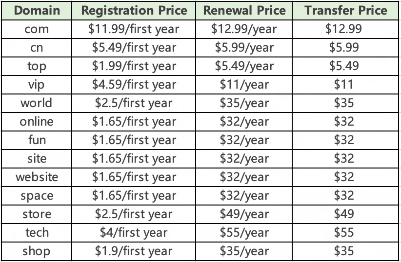 调整价格的域名后缀