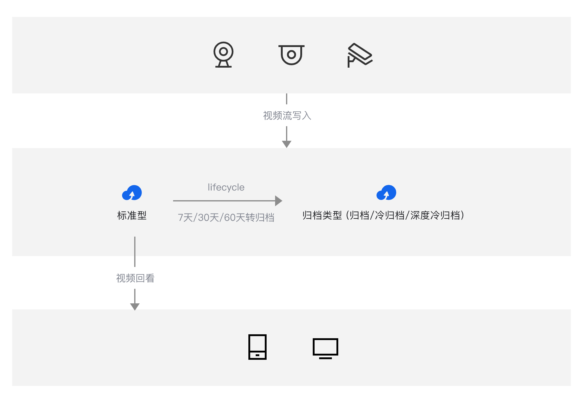 架构图-参考实现