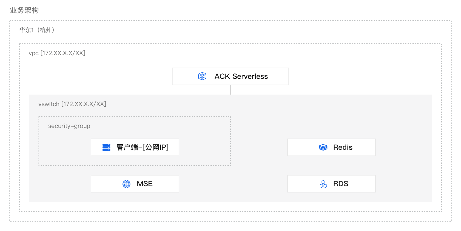 基于 ACK Serverless 的低成本 CI/CD 系统 最佳实践