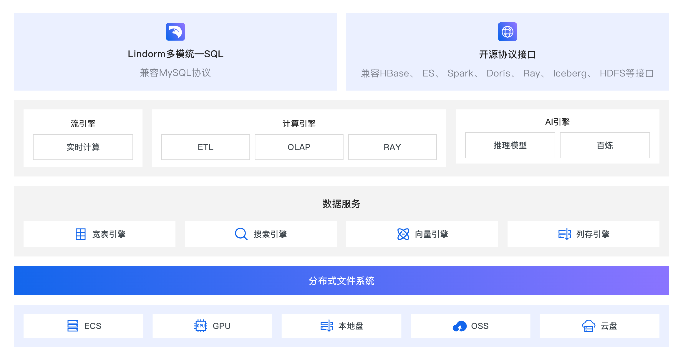 阿里云 Lindorm 截图 2