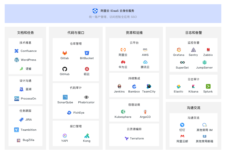 架构图-参考实现
