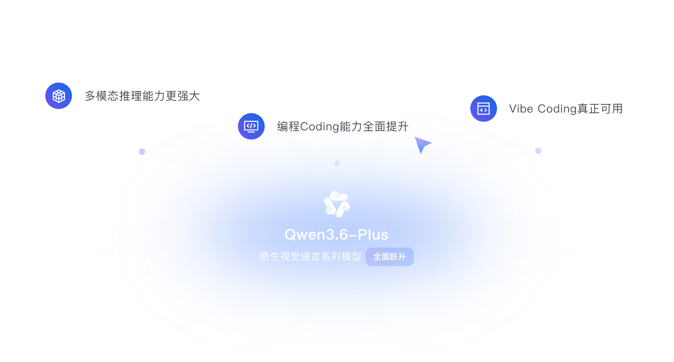 智能体编程飞跃