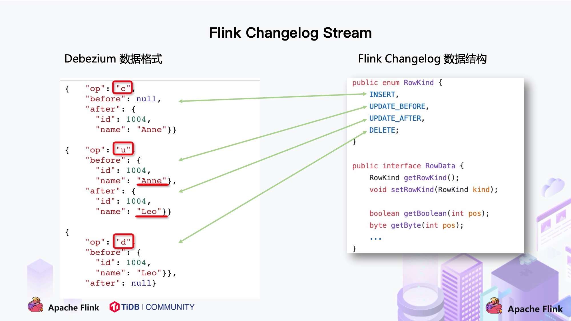 Debezium_to_cdc Debezium_to_cdc