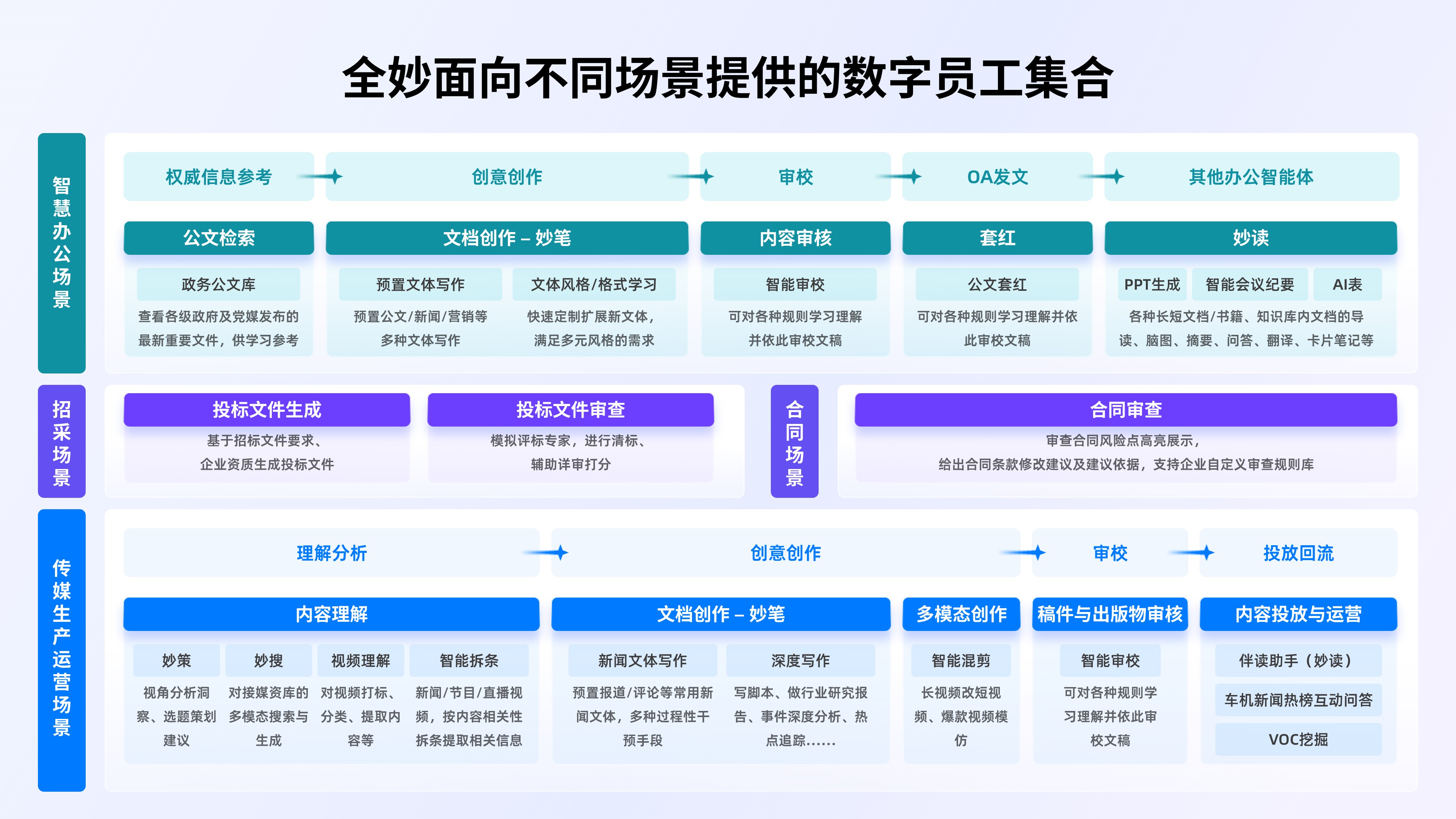 架构图-参考实现