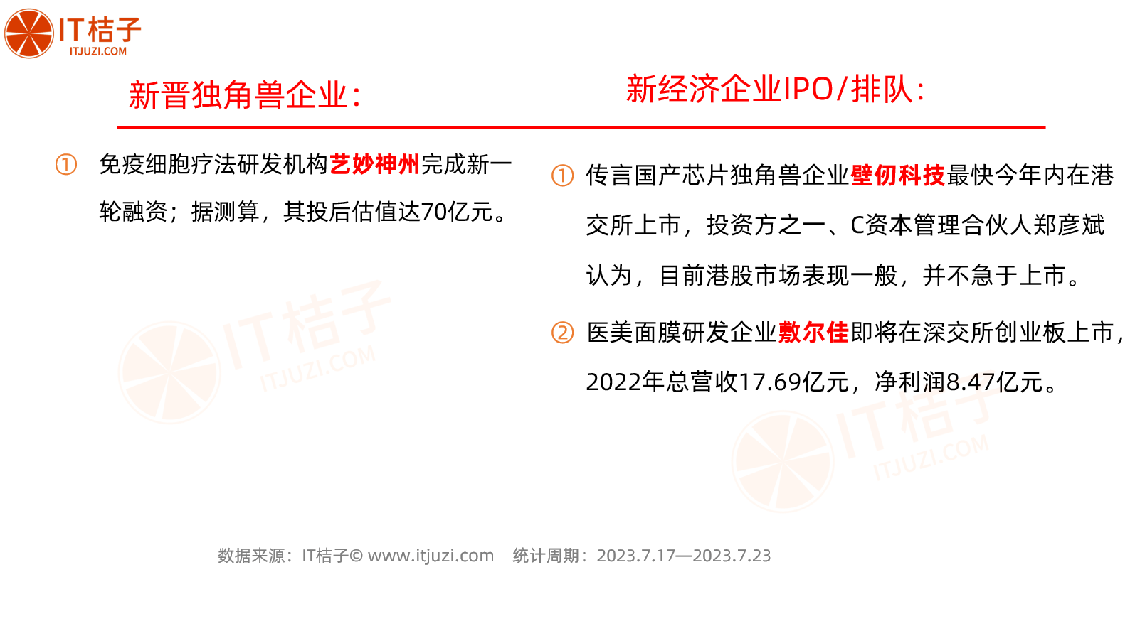 全球融资周报（7.17-7.23）