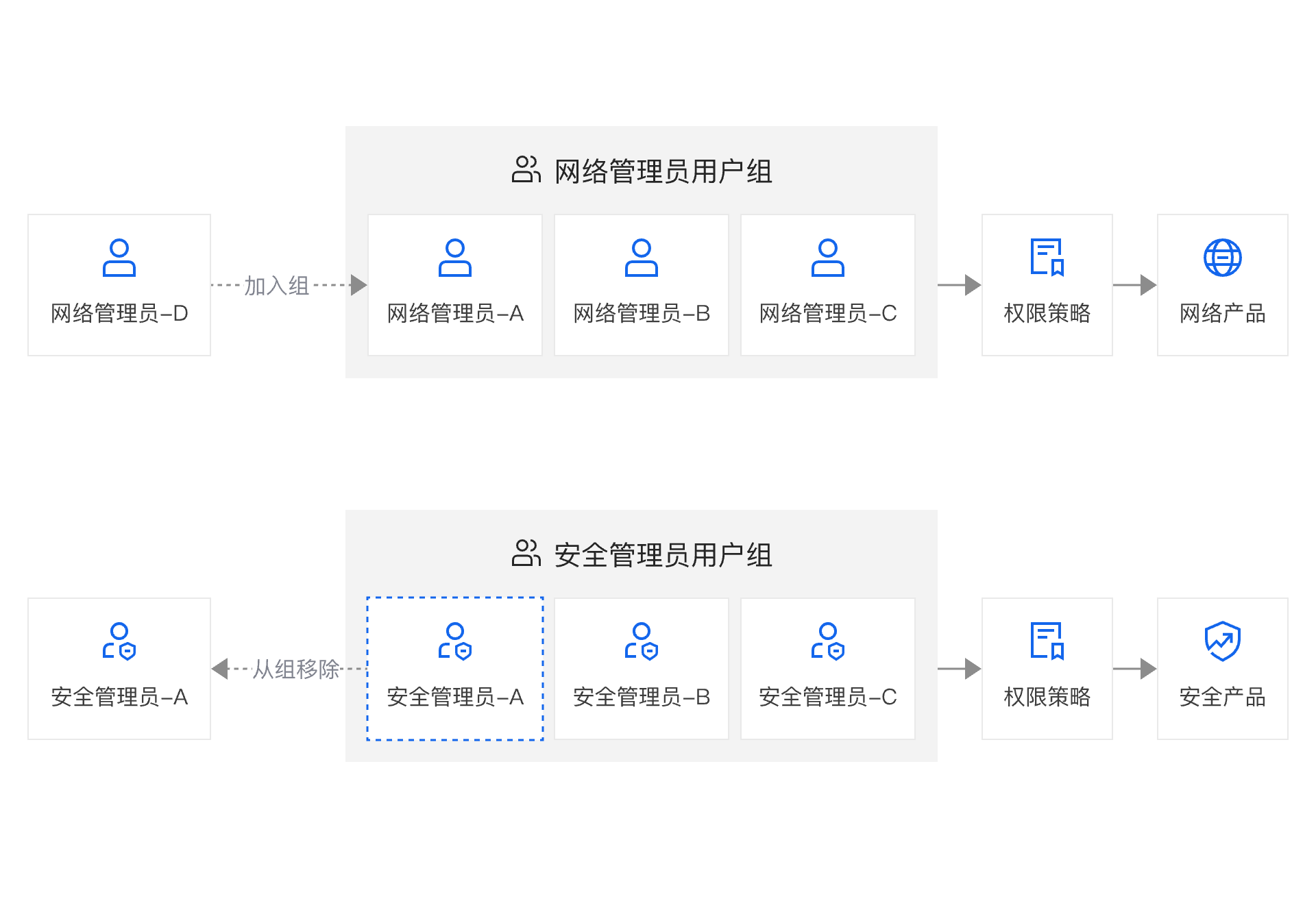 架构图-参考实现