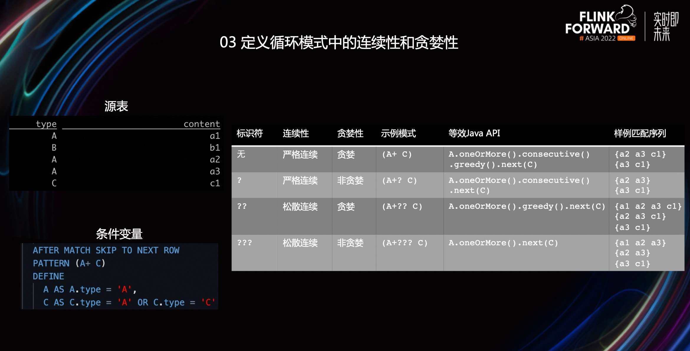 Flink CEP动态多规则设计与SQL语法增强解析-开发者社区-阿里云