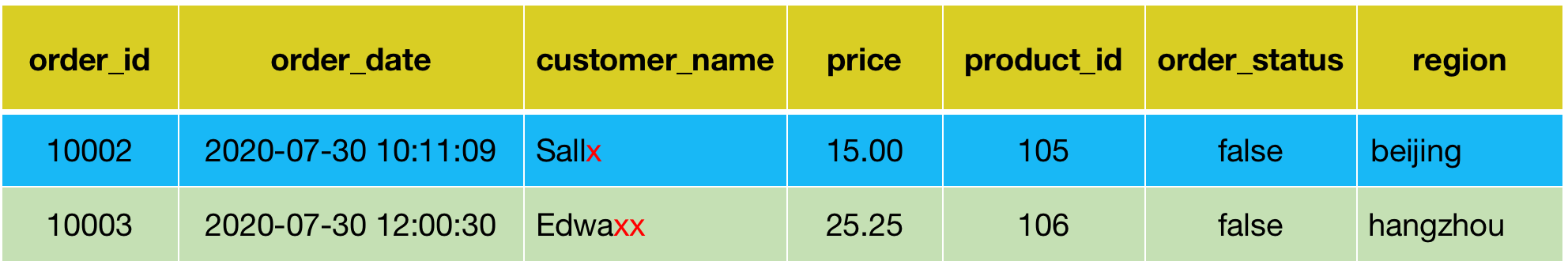 Data mask-masked with customer_name after mask_show_first_4.png