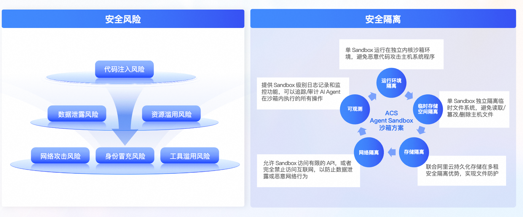 强安全隔离环境