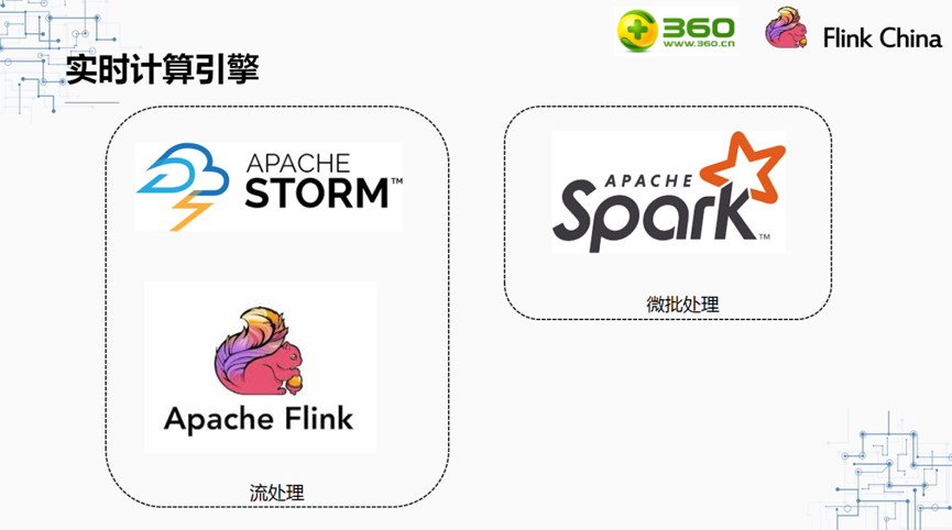 Flink 实时计算性能分析