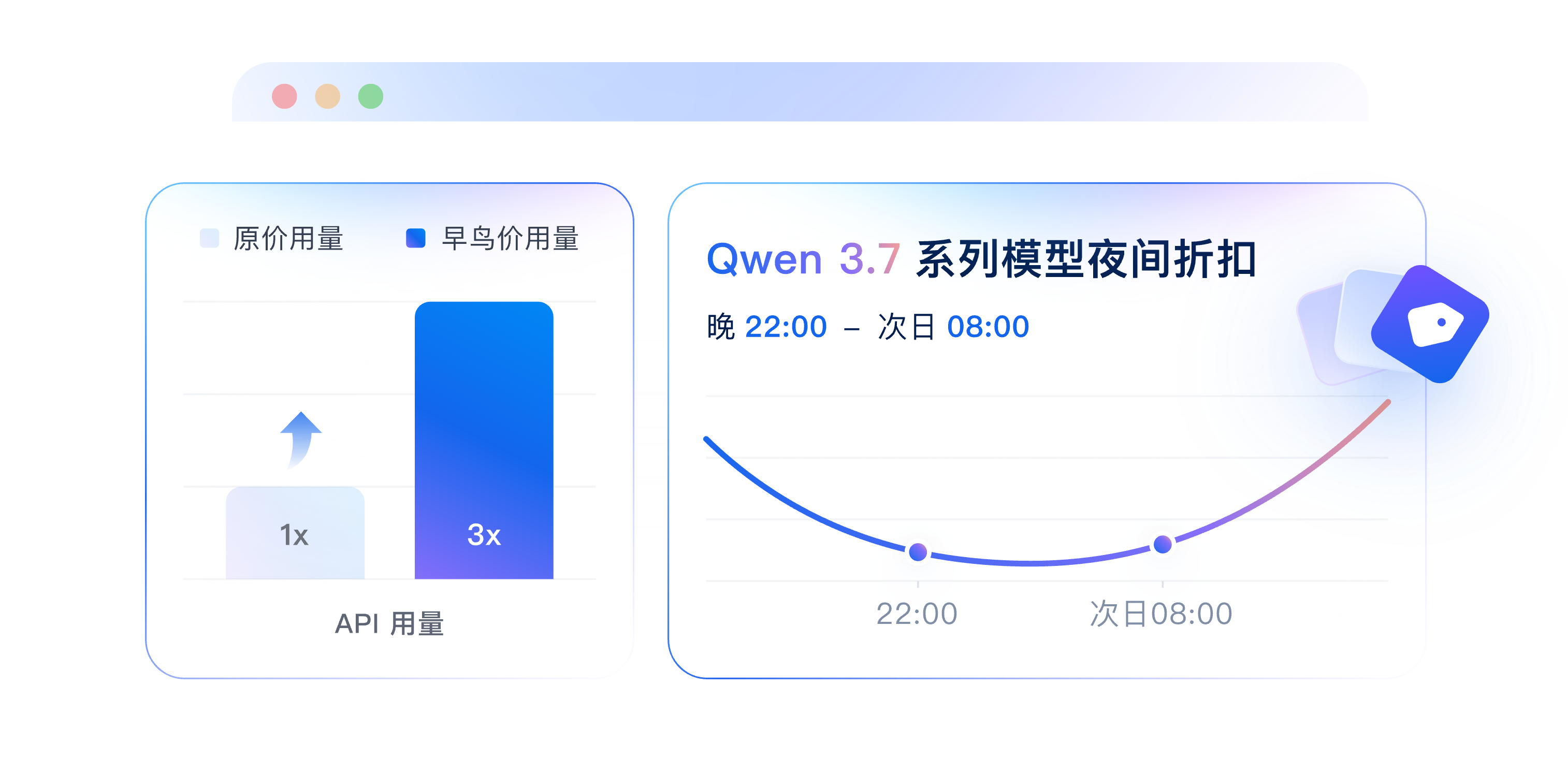 价格更优：用量更充裕，夜间2折起