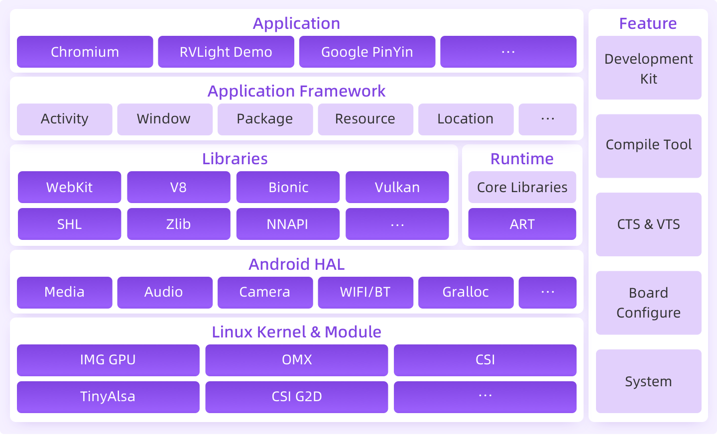玄铁Android SDK-玄铁官网